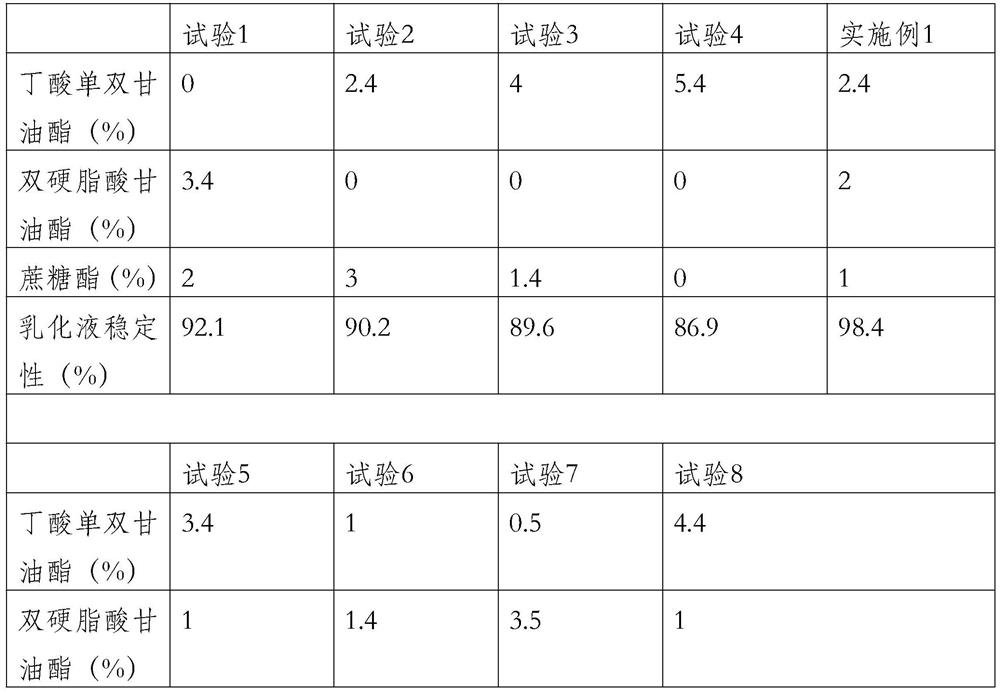 Method for improving stability of water-soluble microcapsule fat powder