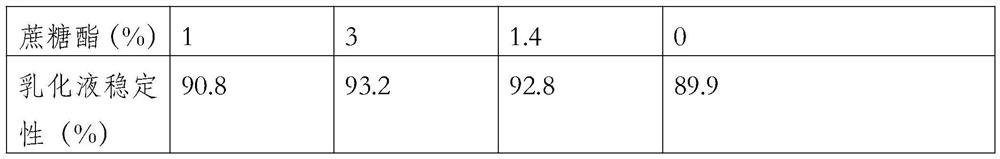 Method for improving stability of water-soluble microcapsule fat powder