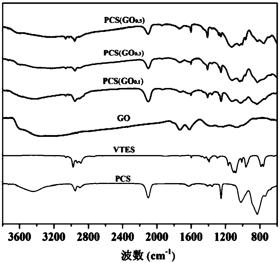 Graphene/silicon carbide nano-composite structure monolithic ceramic and preparation method thereof