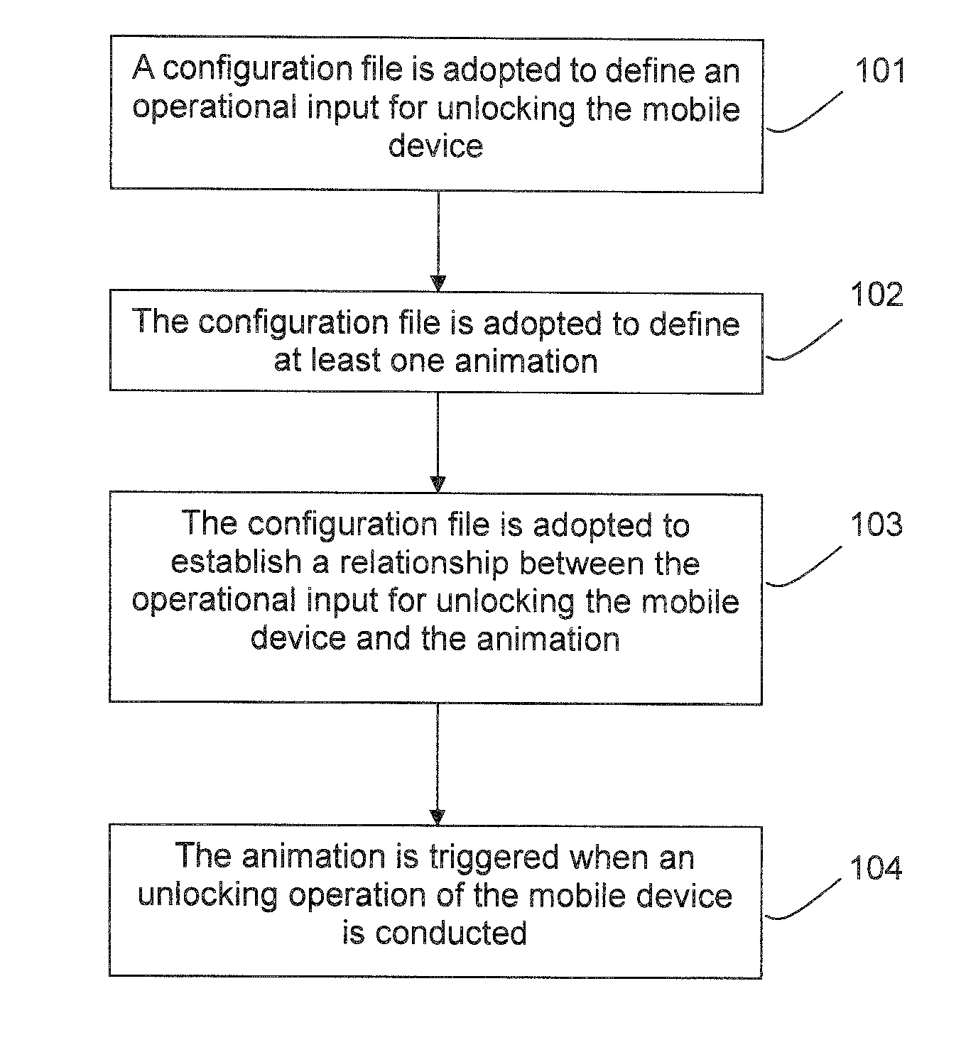 Method for unlocking a mobile device