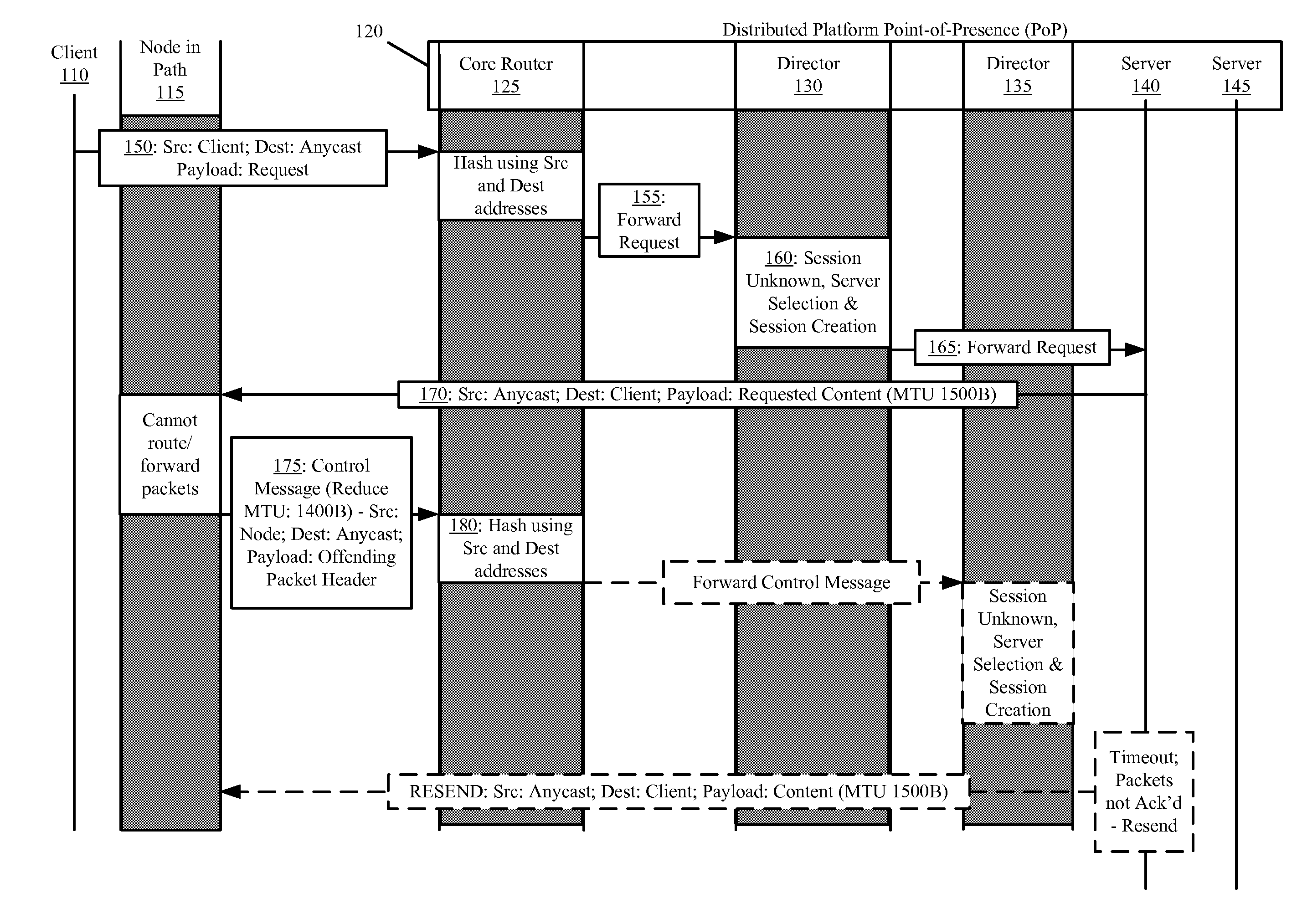 Control message routing within anycast reliant platforms