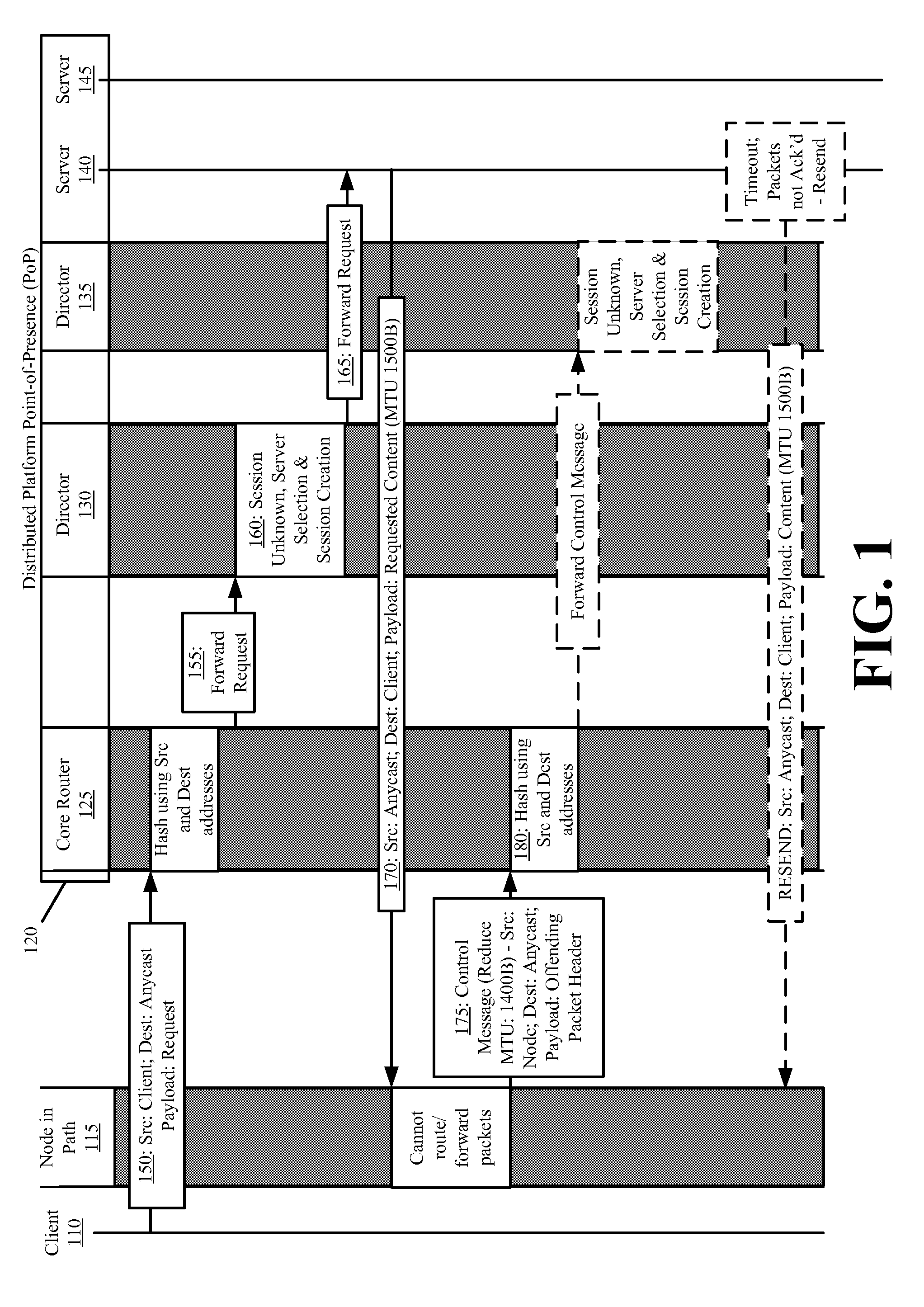 Control message routing within anycast reliant platforms