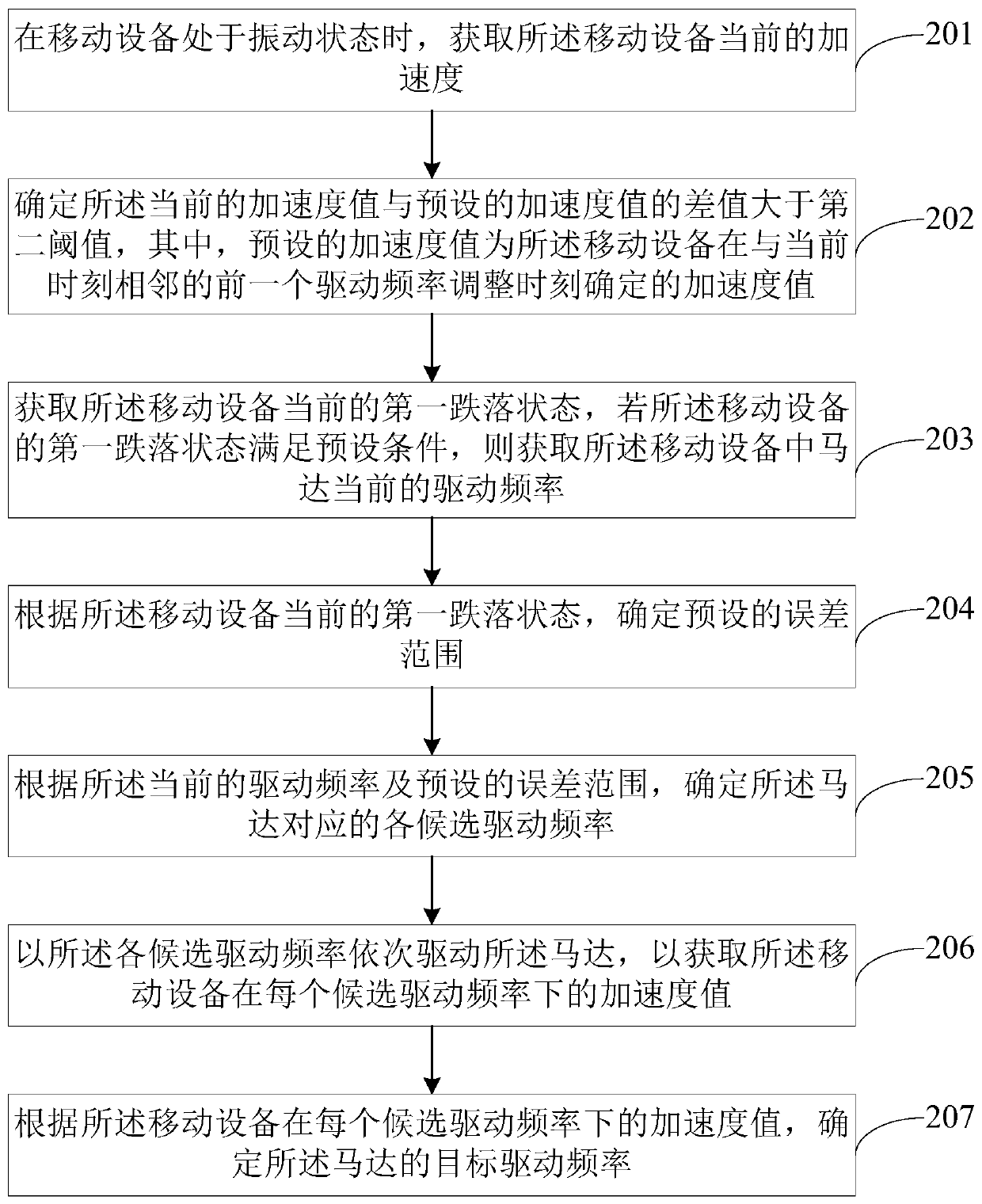 Motor control method, device, electronic device and storage medium