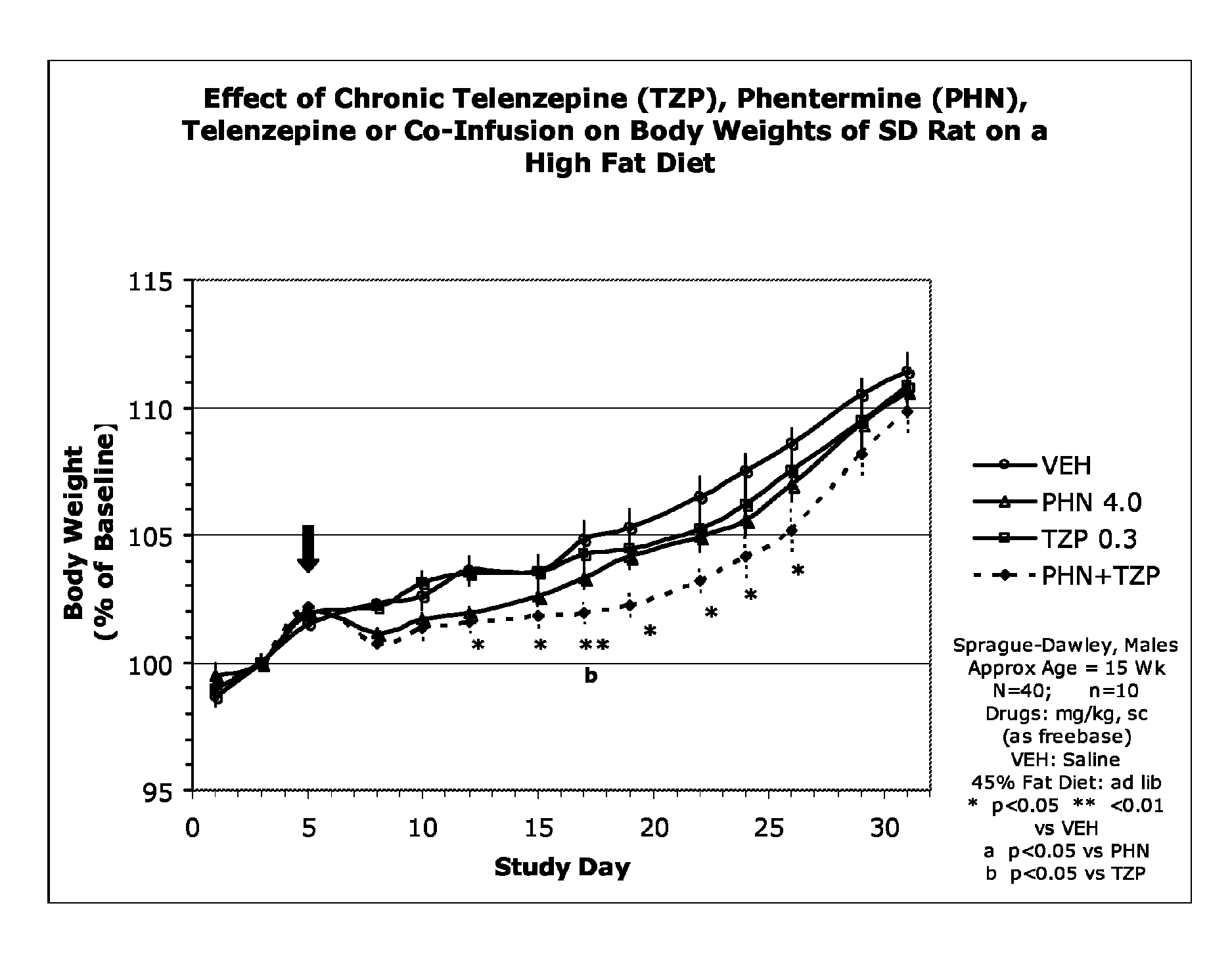 Treating obesity with muscarinic receptor M<sub>1 </sub>antagonists