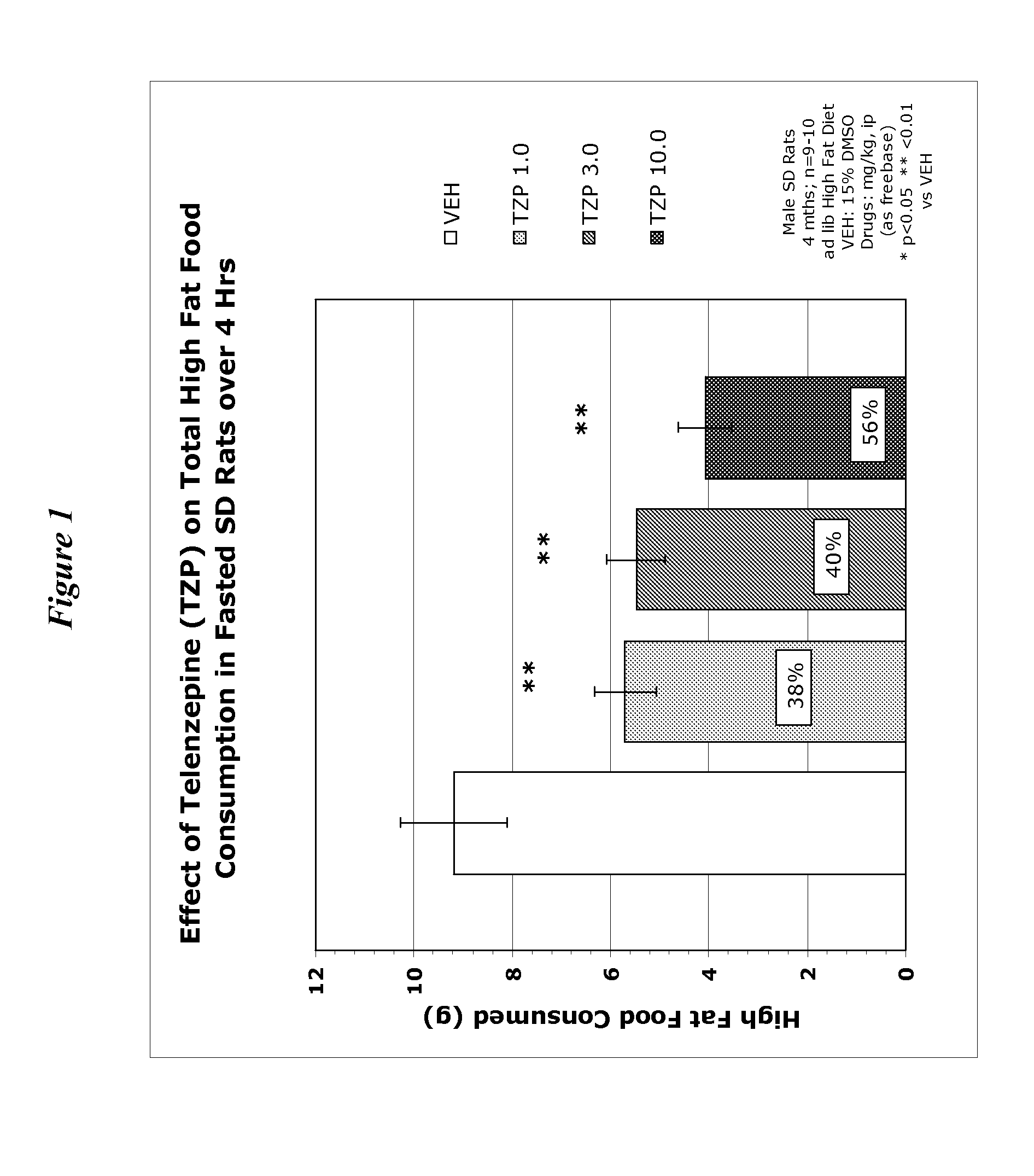 Treating obesity with muscarinic receptor M<sub>1 </sub>antagonists