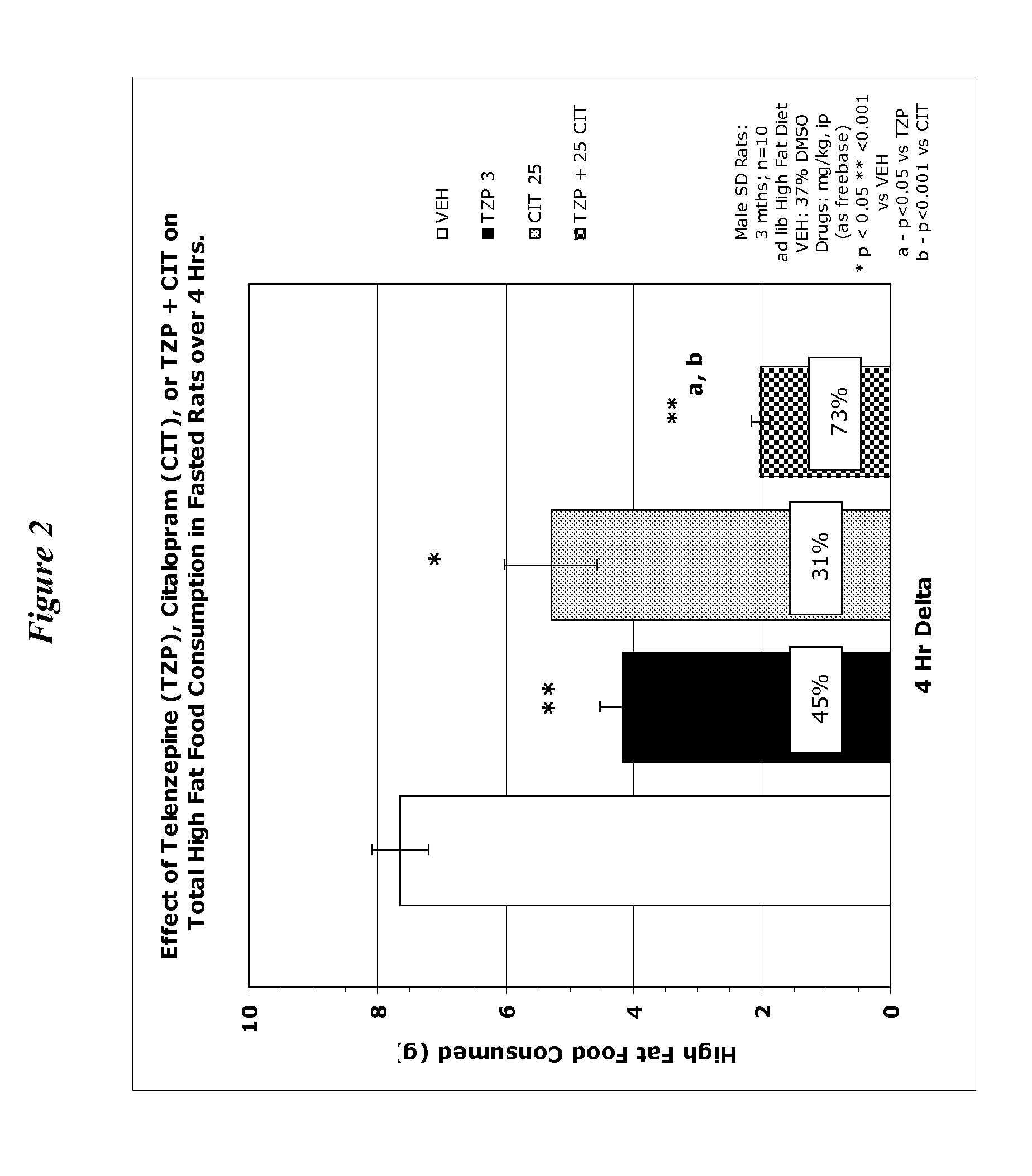 Treating obesity with muscarinic receptor M<sub>1 </sub>antagonists