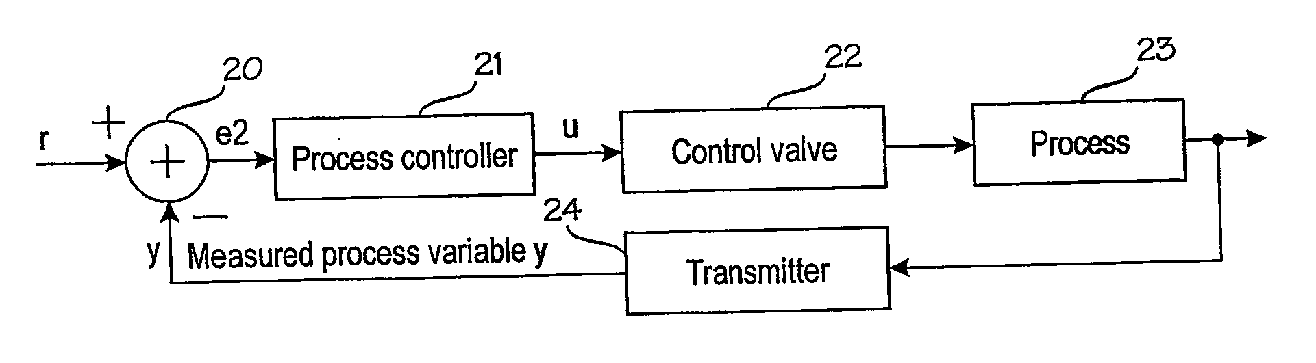 Method and apparatus for determining hysteresis