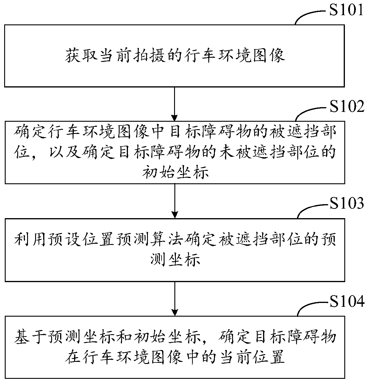 Method and device for determining position of obstacle in image, equipment and medium