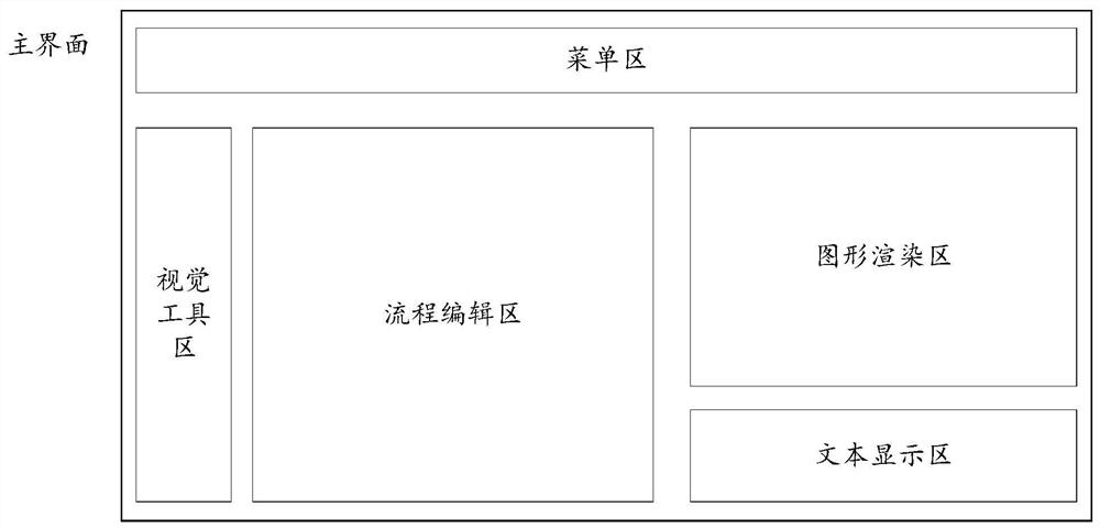 Visual software development system, method and device and computer storage medium