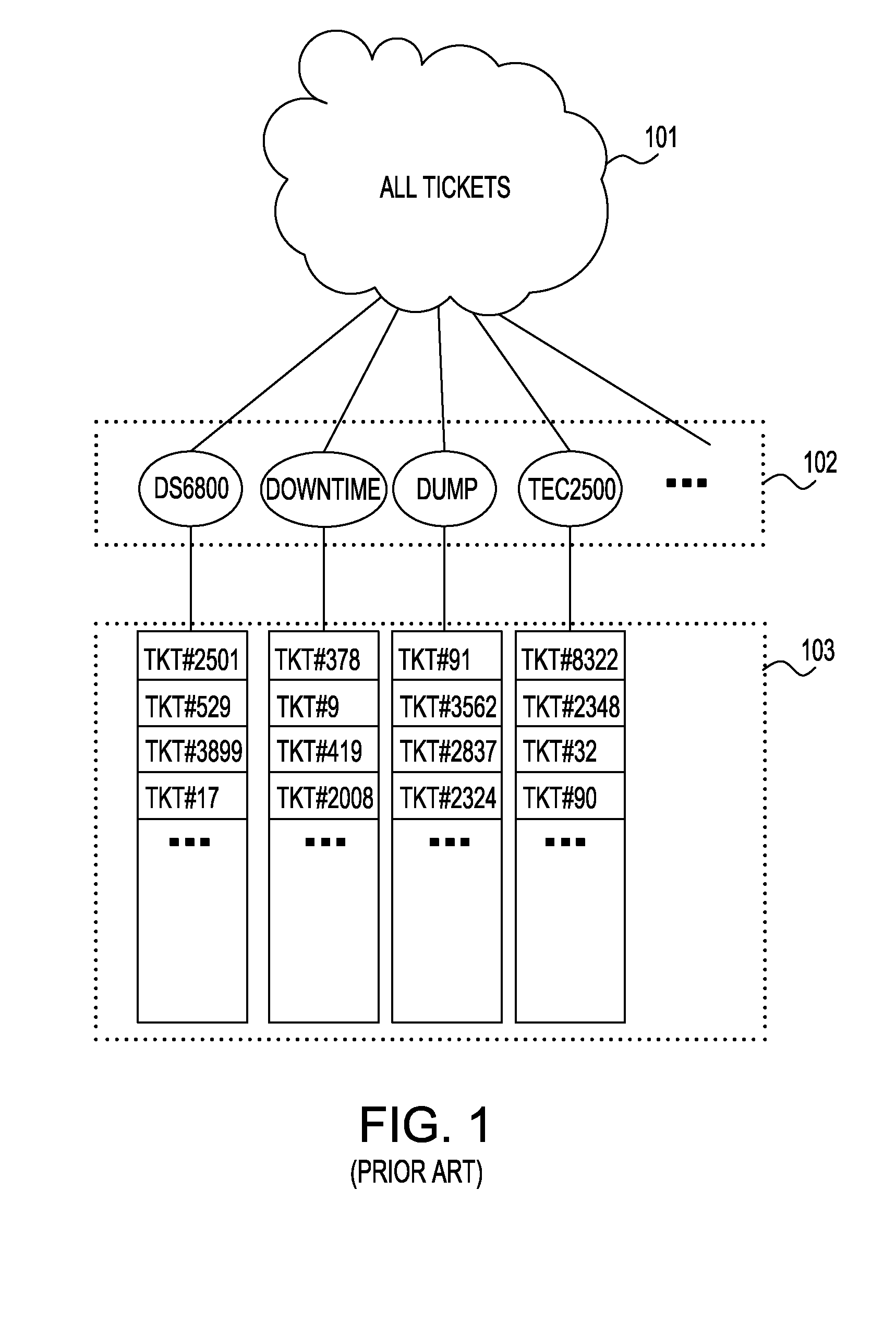 Method for extracting signature from problem records through unstructured and structured text mapping, classification and ranking