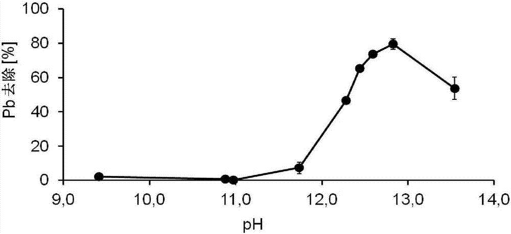 Soil and sediment remediation