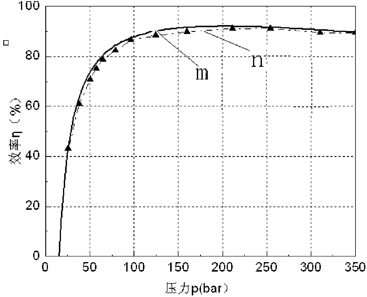 Testing system and testing method for characteristics of plunger pump