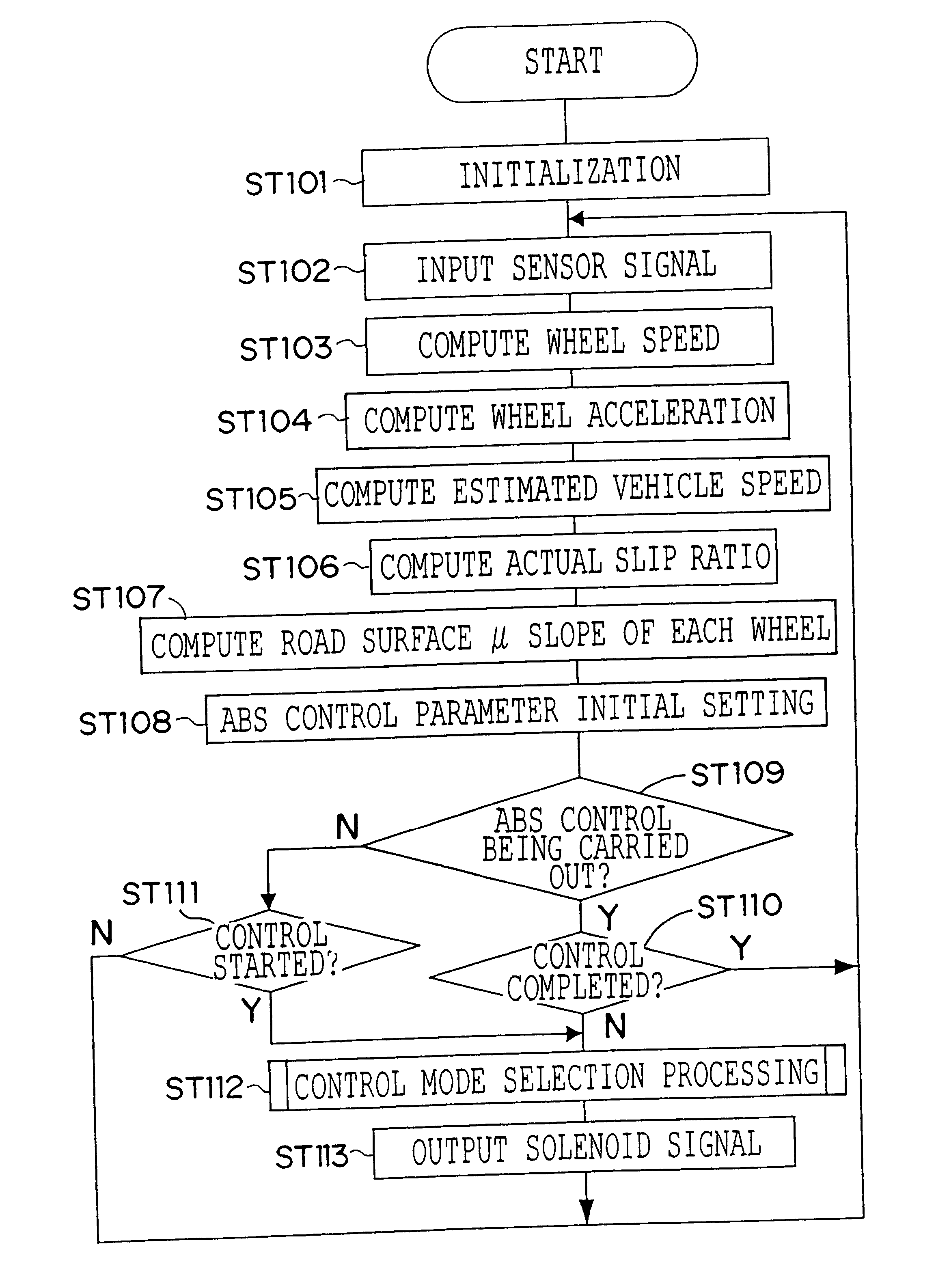 Braking force control device