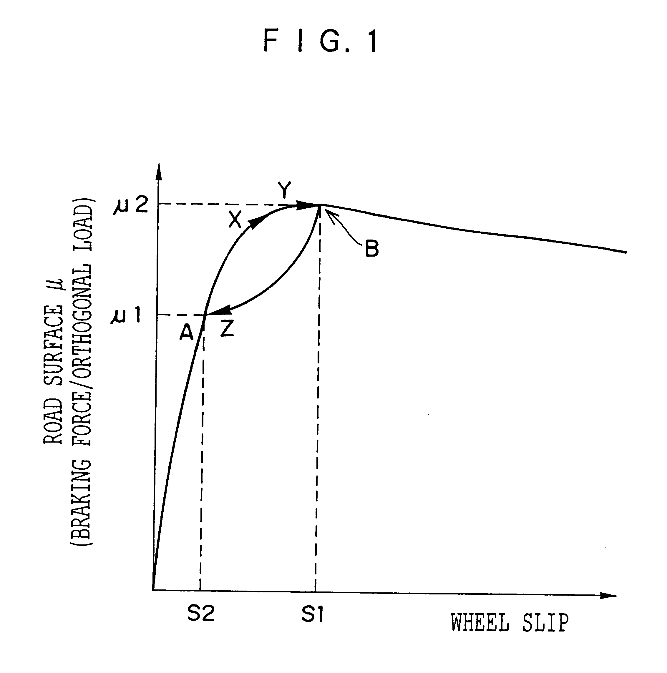 Braking force control device