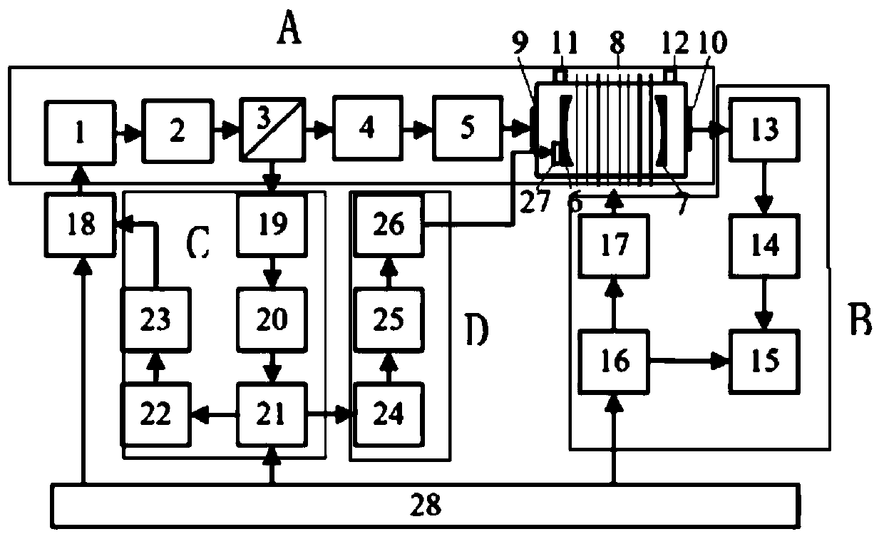 Paramagnetic gas molecule concentration detection system and method