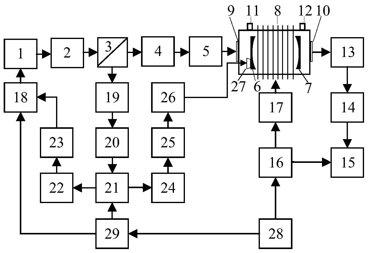 Paramagnetic gas molecule concentration detection system and method