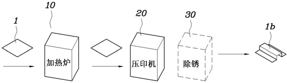 Heating units, high-frequency furnaces and roll units for hot stamping