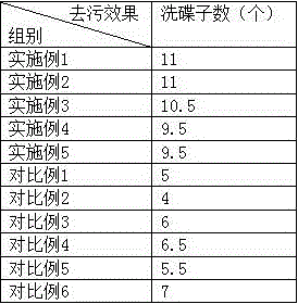 Natural plant composition detergent and preparation method thereof