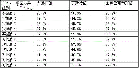 Natural plant composition detergent and preparation method thereof