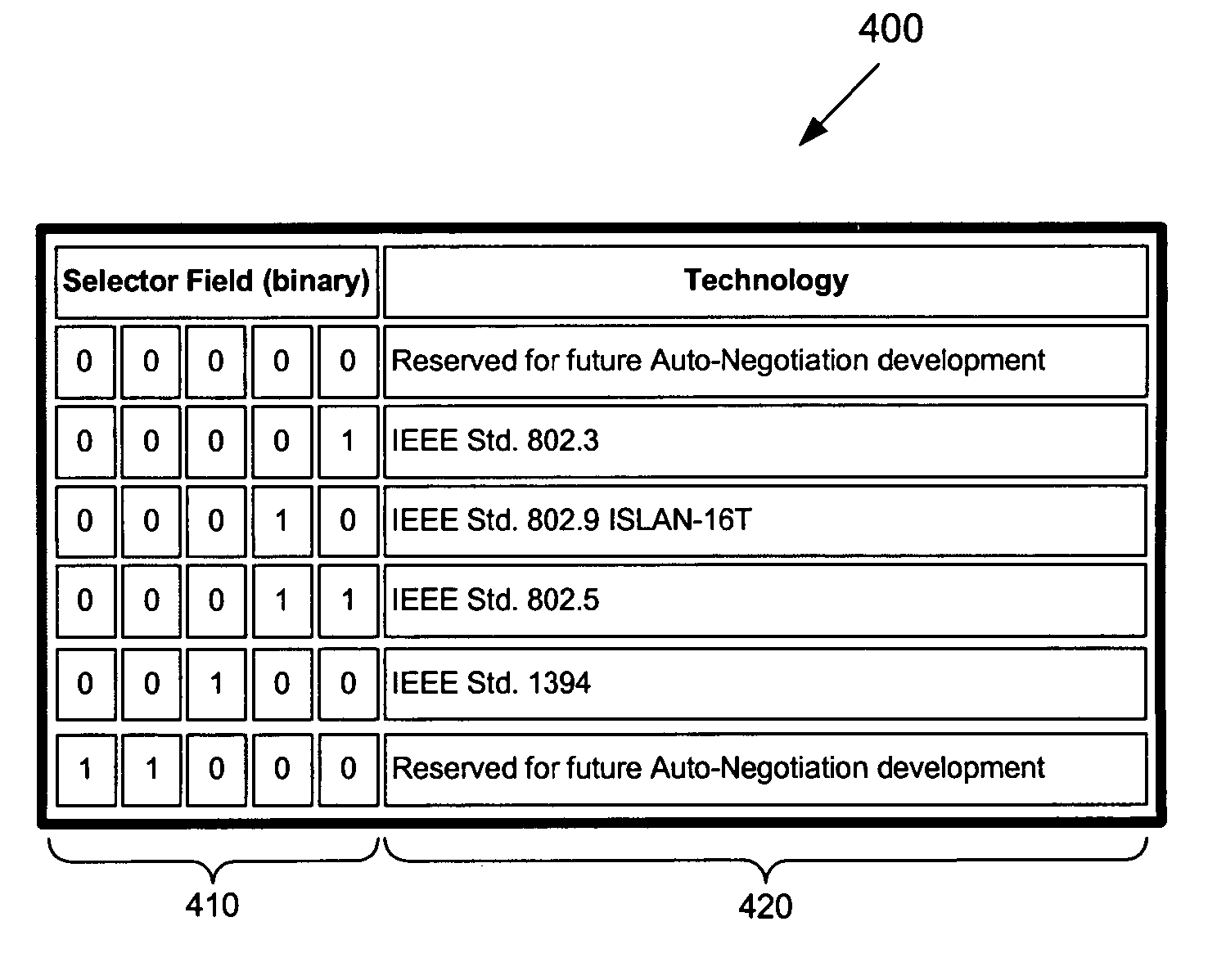 Apparatus and method for auto-negotiation in a communication system