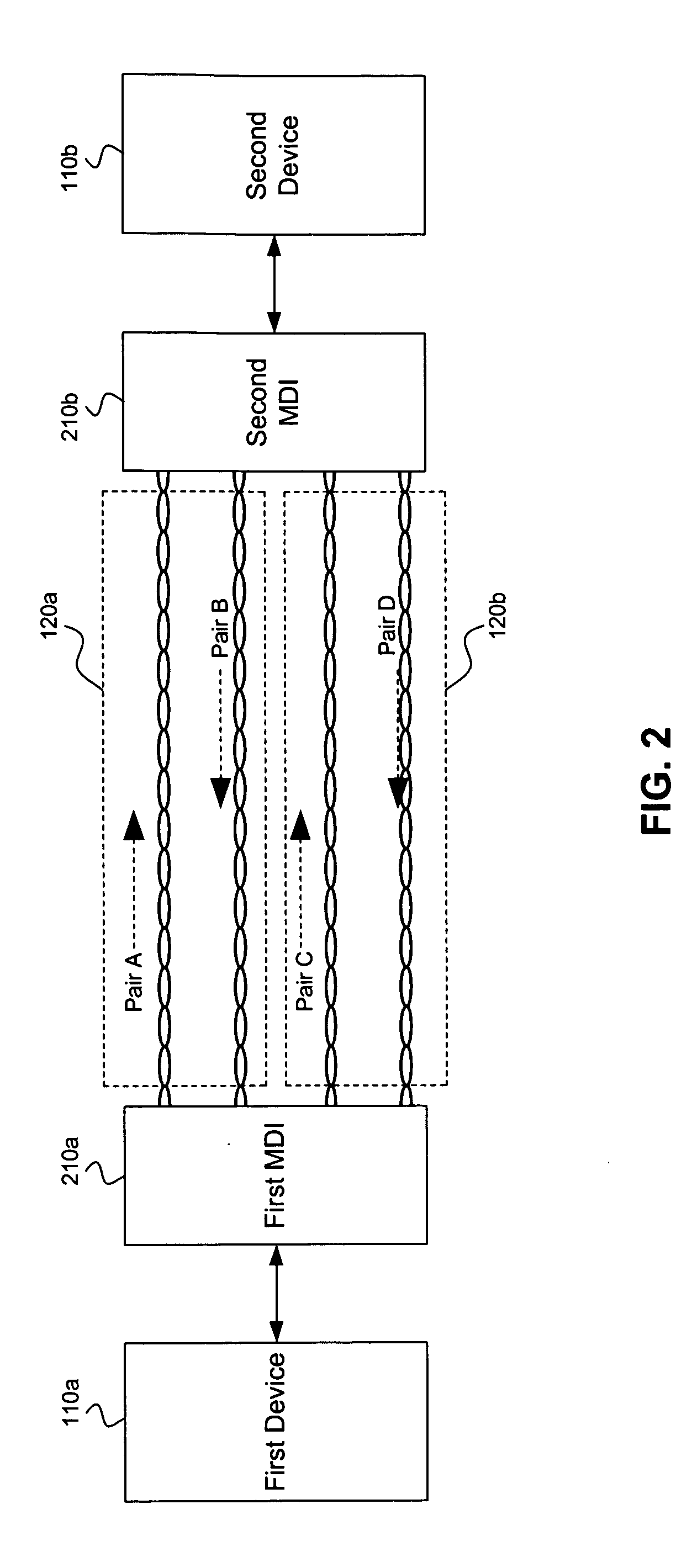 Apparatus and method for auto-negotiation in a communication system