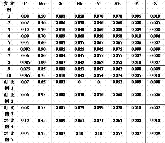 Zn-Sn composite coating bundling belt for bundling precision electronic component and production method thereof