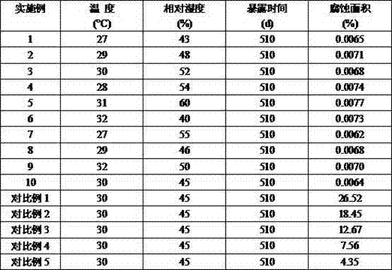 Zn-Sn composite coating bundling belt for bundling precision electronic component and production method thereof