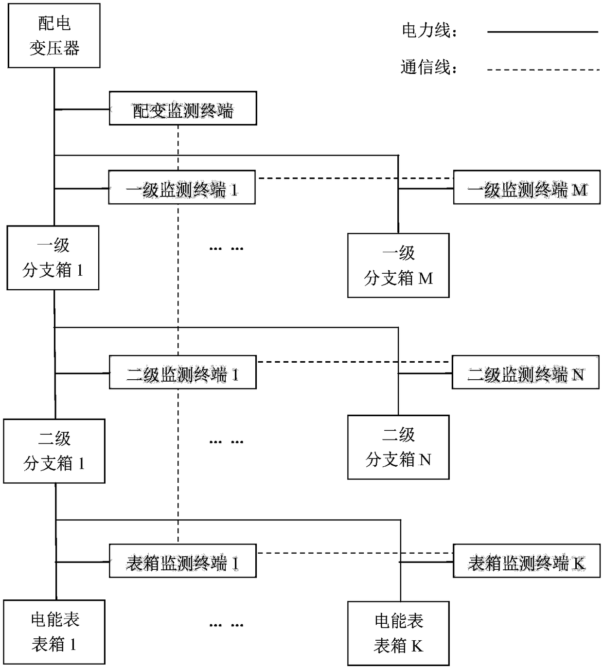 Low-voltage power network topology big data identification system and method based on load sudden change