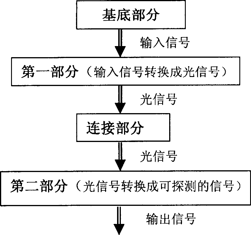 Organic light-coupling device