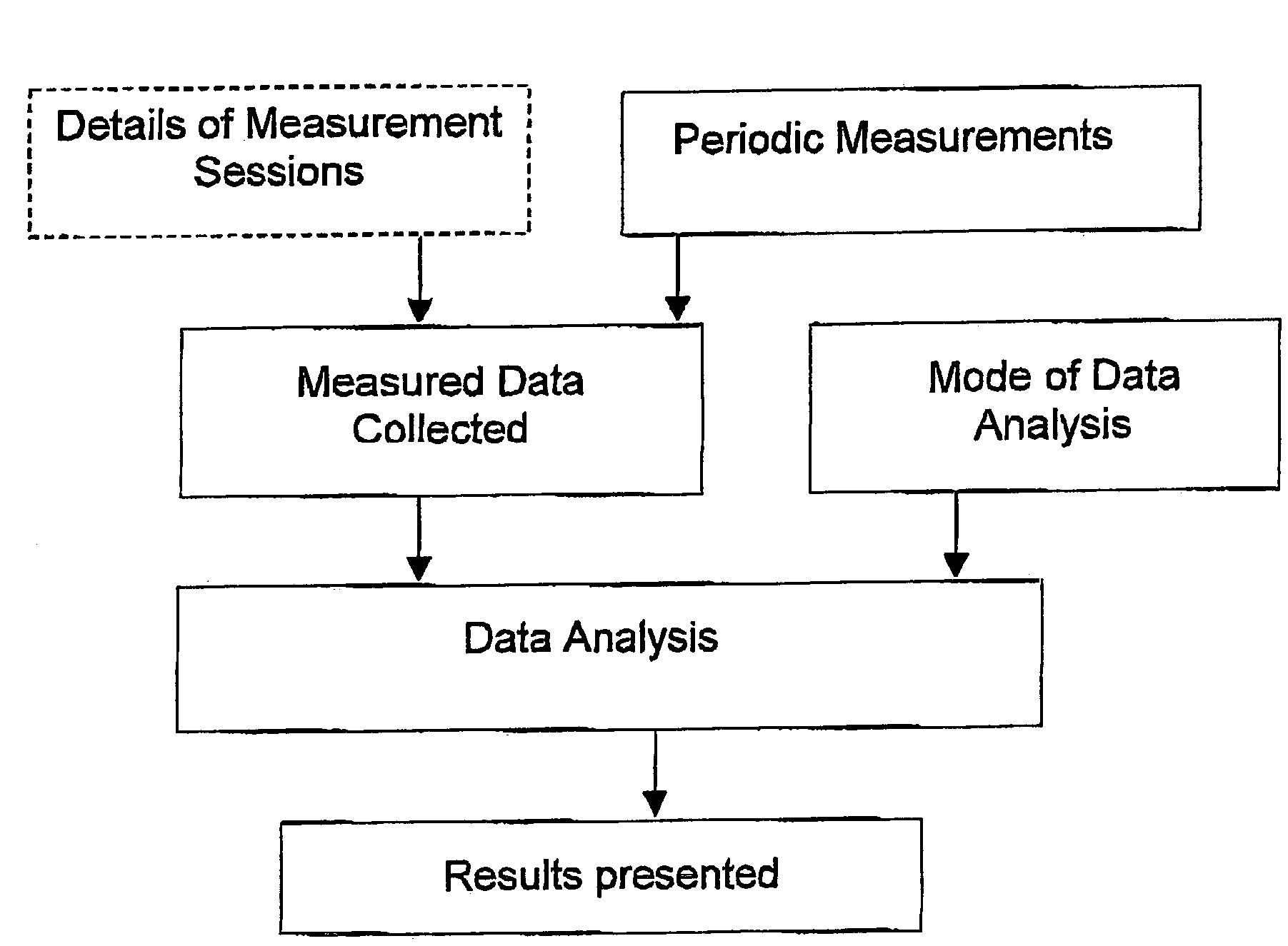 Glucose level control method and system