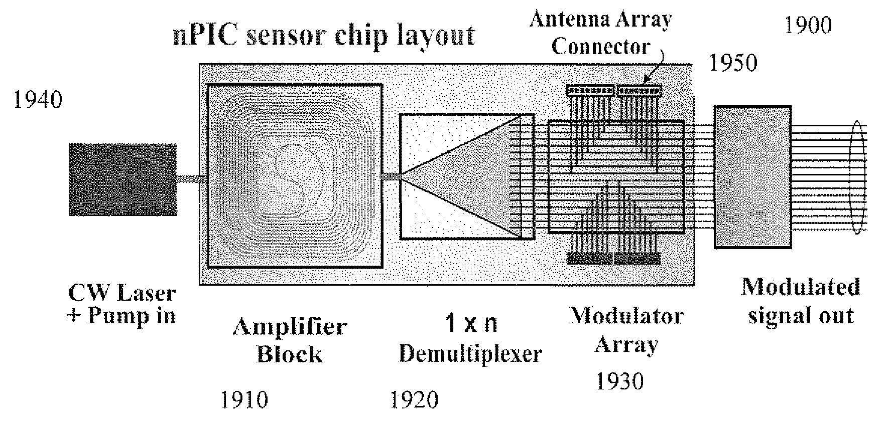 Dendrimer Based Electro-Optic Sensor