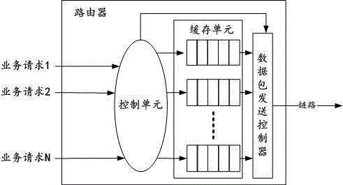 A method for controlling the data packet transmission rate of an Internet energy-efficient router