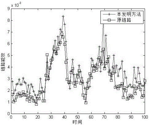 A method for controlling the data packet transmission rate of an Internet energy-efficient router