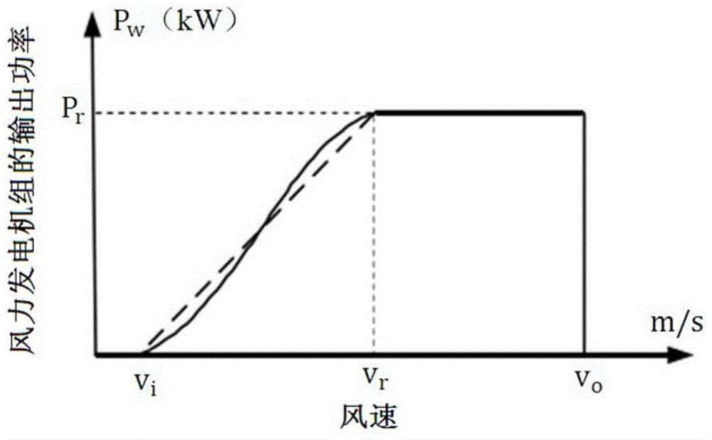 An Optimal Site Selection and Capacity Setting Method for Distributed Power Sources