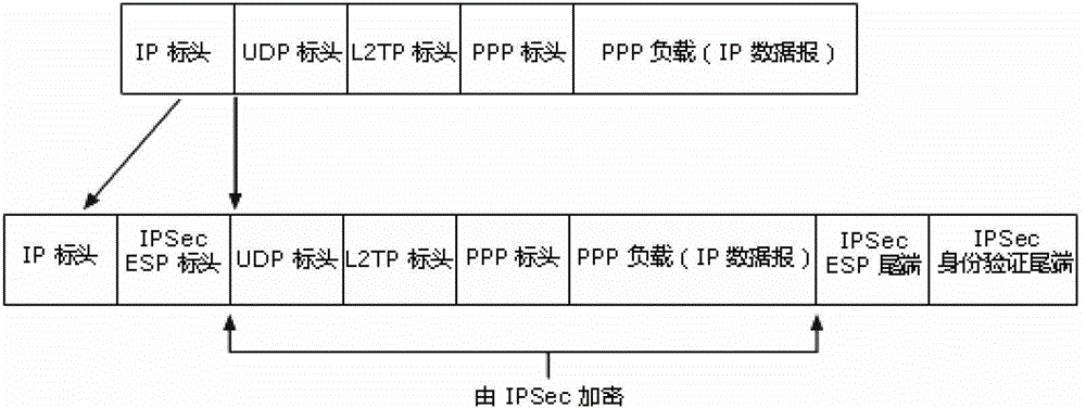 Wireless public network communication method with safety protection in power system