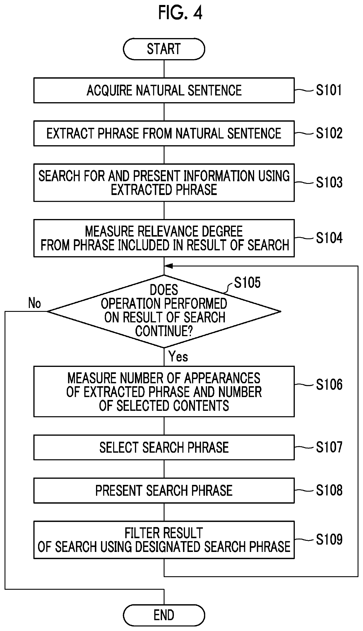 Information processing apparatus and non-transitory computer readable medium storing computer program