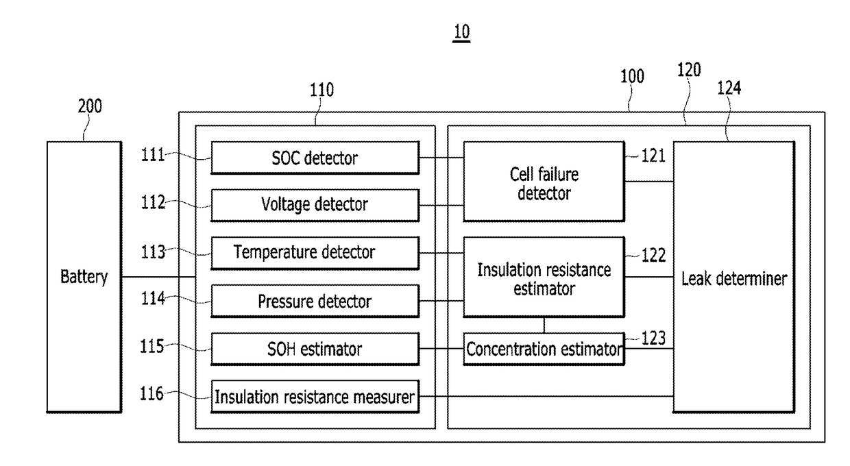 Battery management system