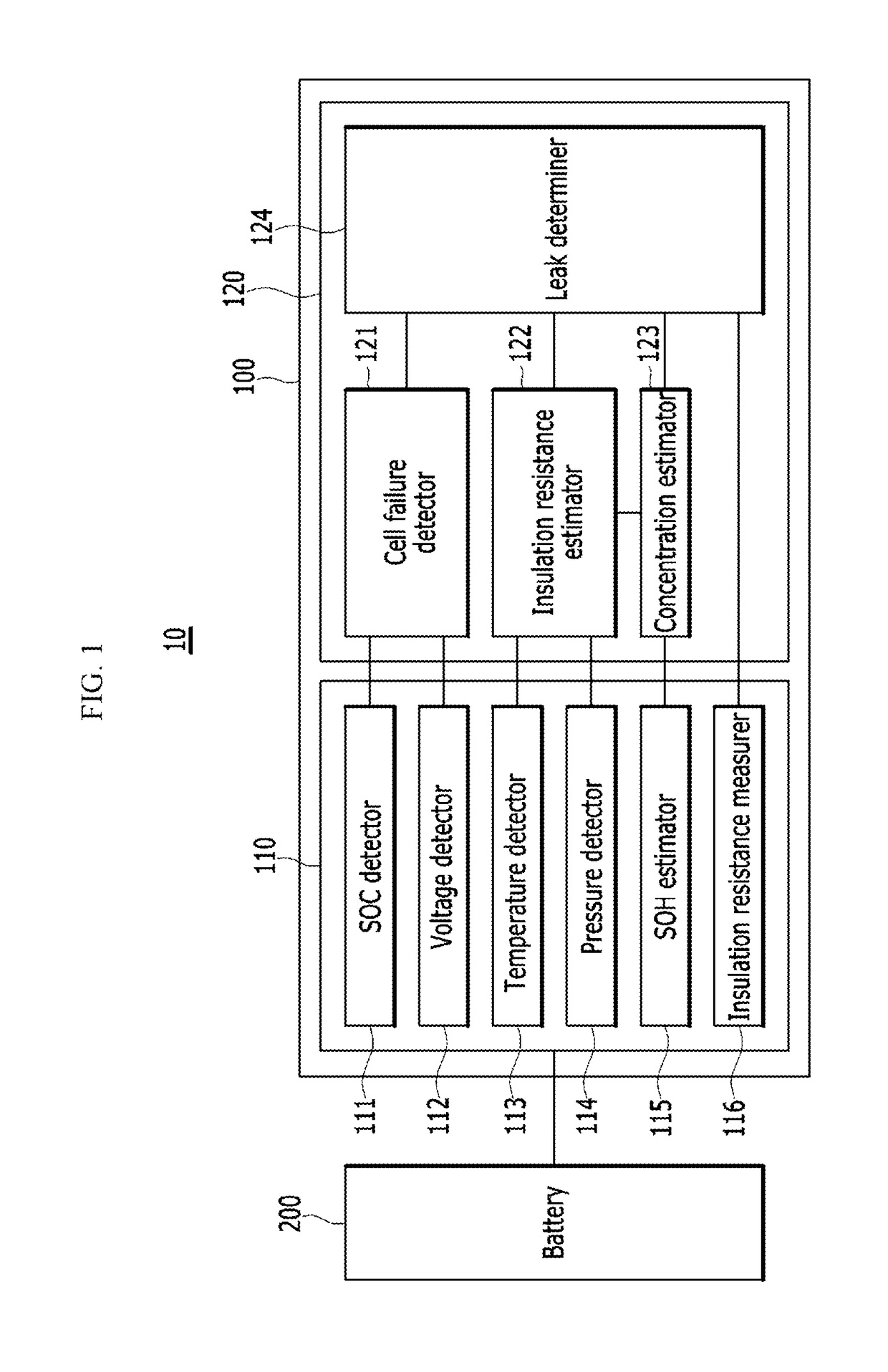 Battery management system