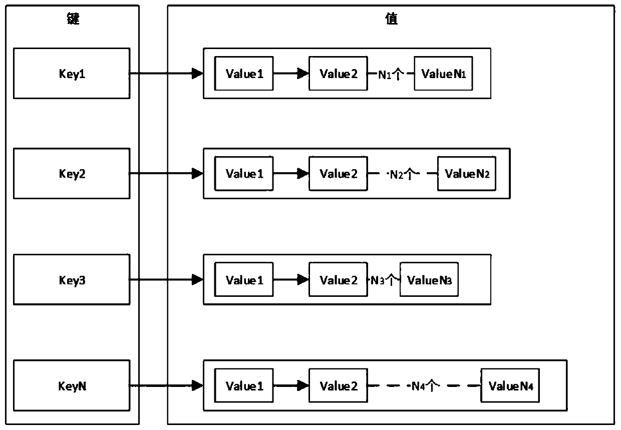 Credible computing implementation system and method based on cooperation of LSM and system call interception