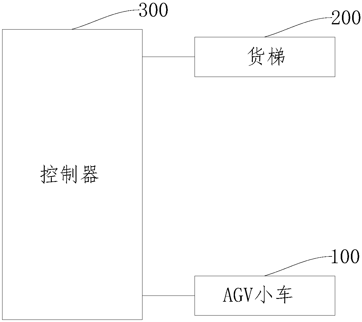 Storage medium and intelligent goods elevator control method and system