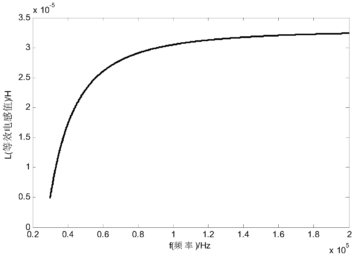 A frequency conversion control method for phase-shifted full-bridge converter based on load current