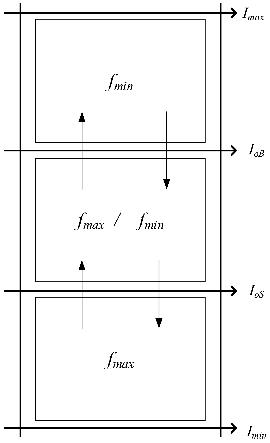 A frequency conversion control method for phase-shifted full-bridge converter based on load current