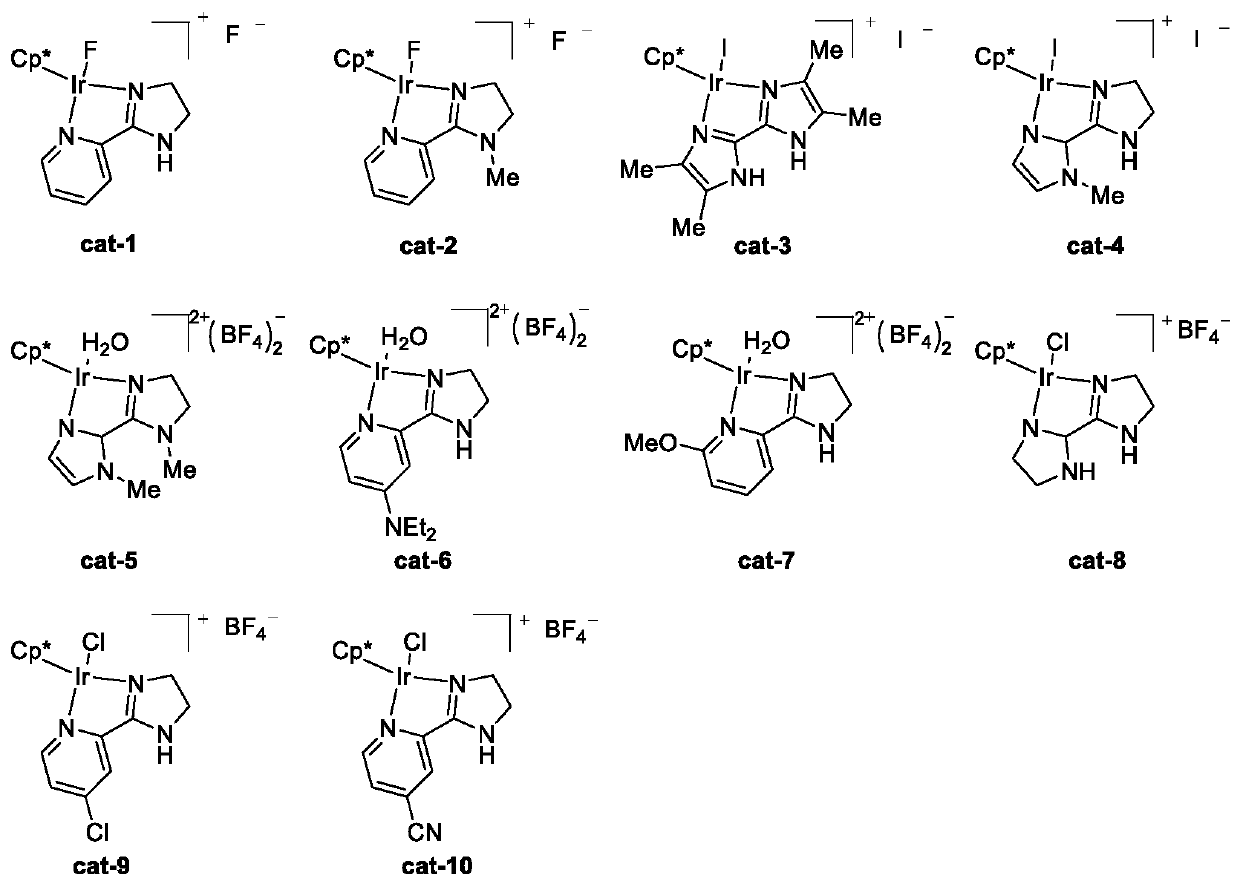 High-efficiency catalyst and method for catalyzing formic acid dehydrogenation and reduction reaction