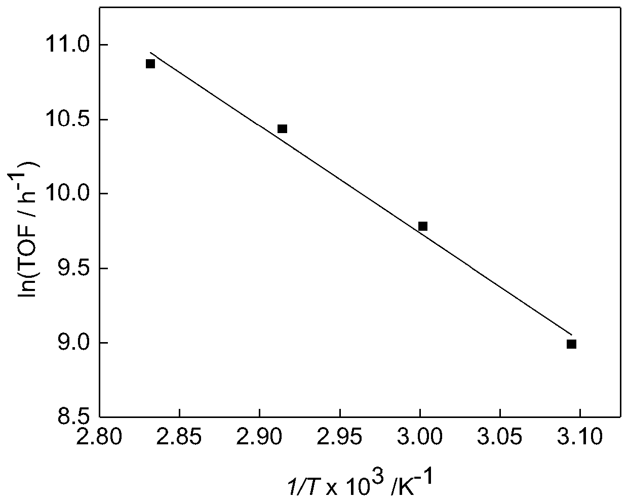 High-efficiency catalyst and method for catalyzing formic acid dehydrogenation and reduction reaction