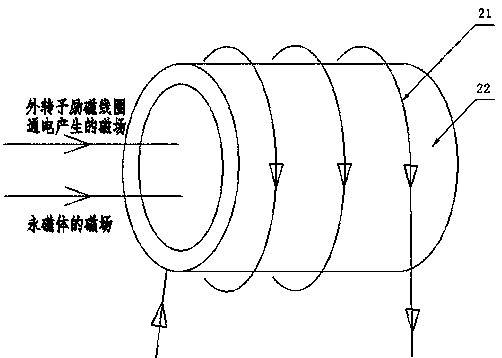 Double-rotor motor for pure electric vehicle with retarding and differential functions and working method