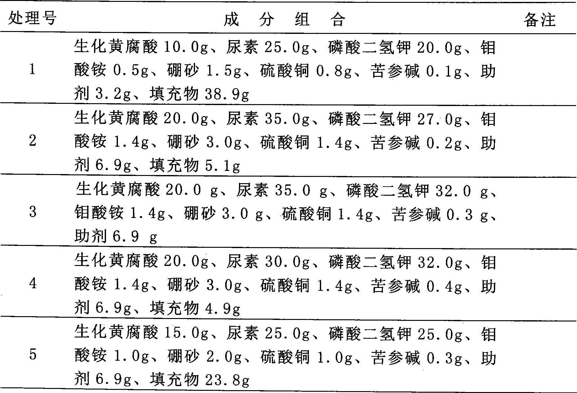 Novel non-pollution foliar medical fertilizer and preparation thereof