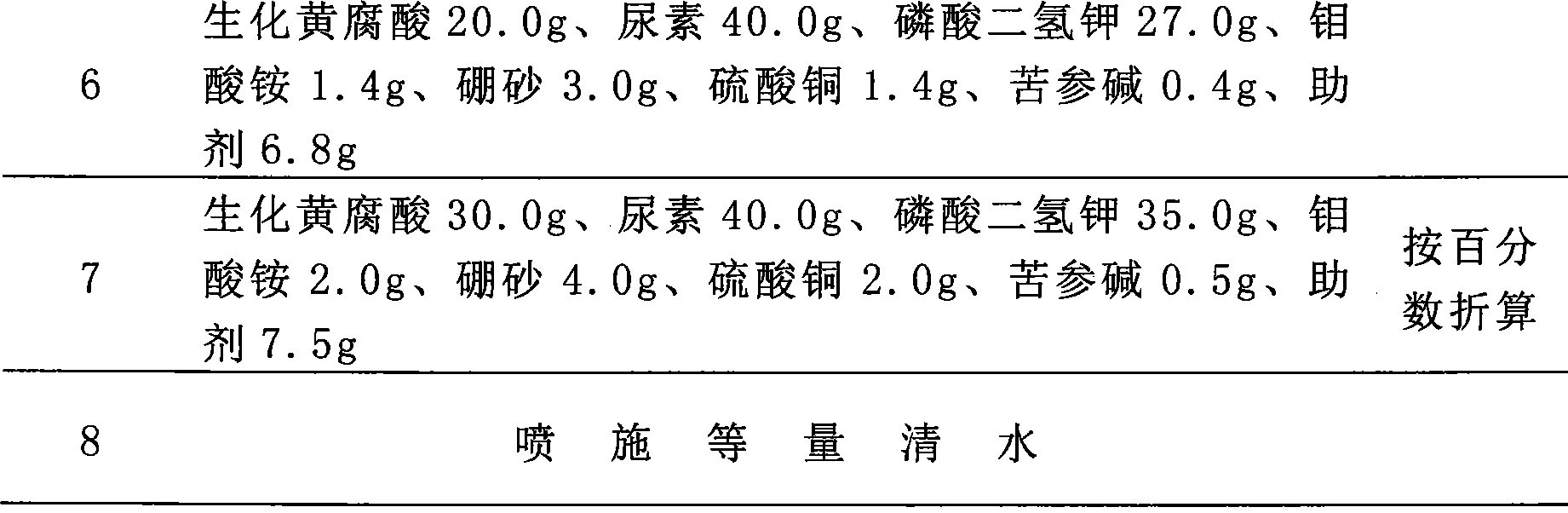 Novel non-pollution foliar medical fertilizer and preparation thereof