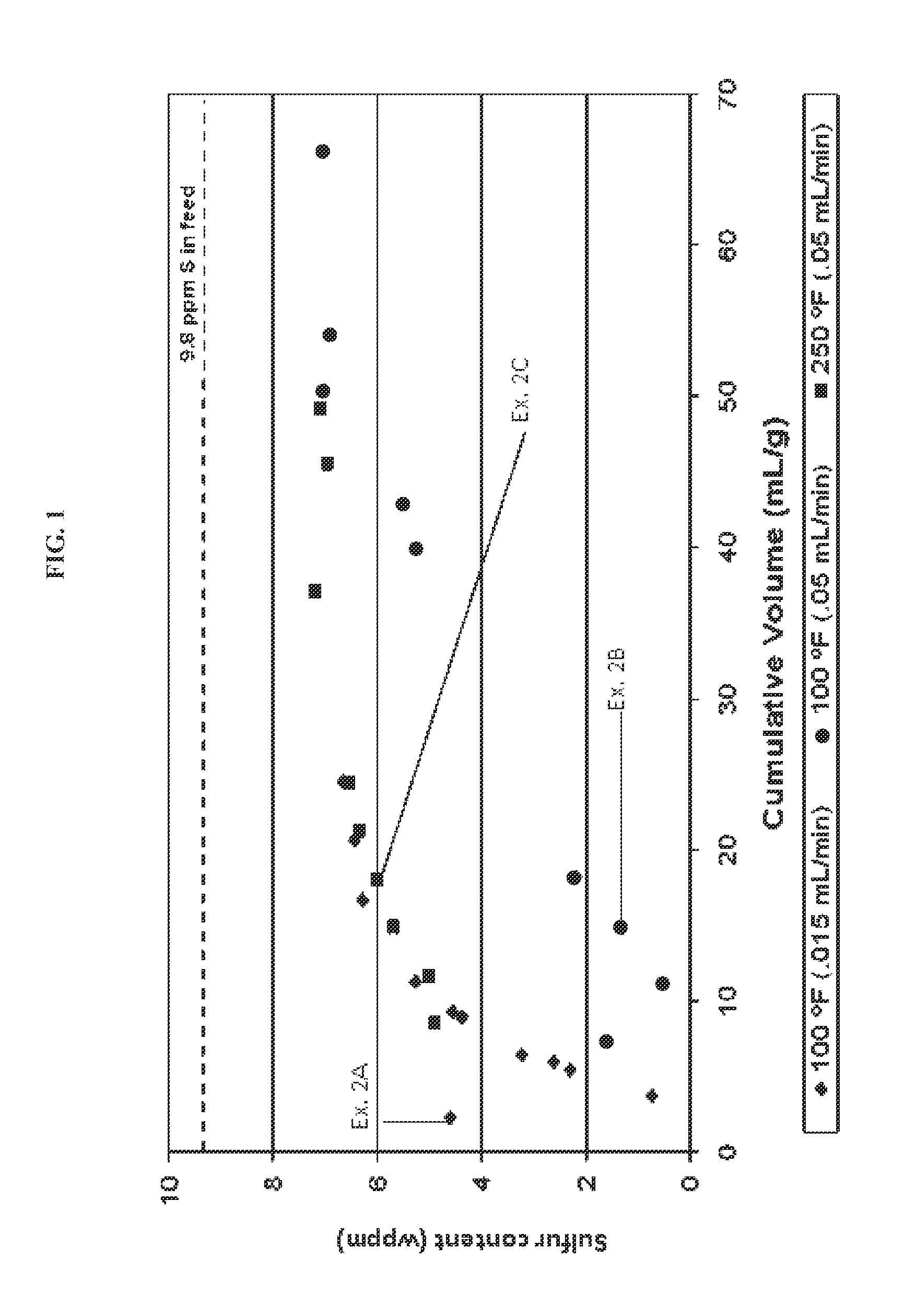 Low temperature adsorbent for removing sulfur from fuel