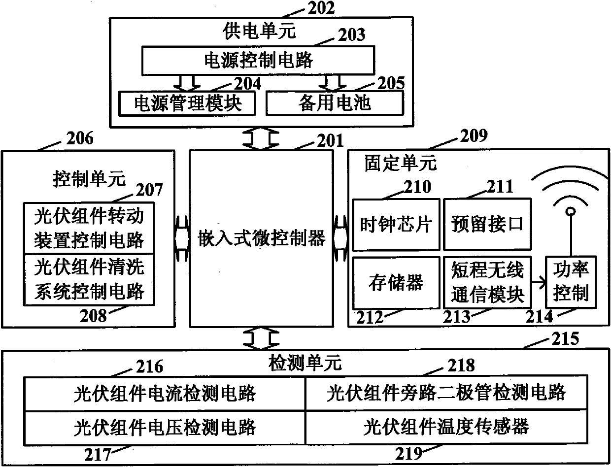 Photovoltaic array positioning tracking monitoring system based on internet of things and operating method