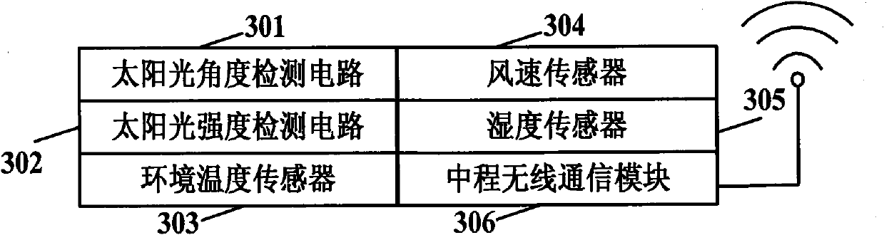 Photovoltaic array positioning tracking monitoring system based on internet of things and operating method